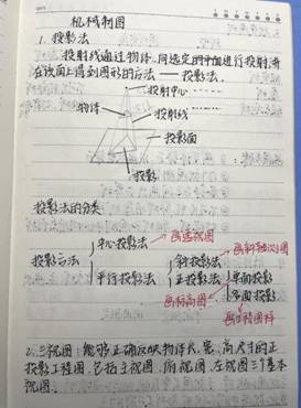 2007so太阳集团-机械制图1-工程2102班-张佳怡(1)